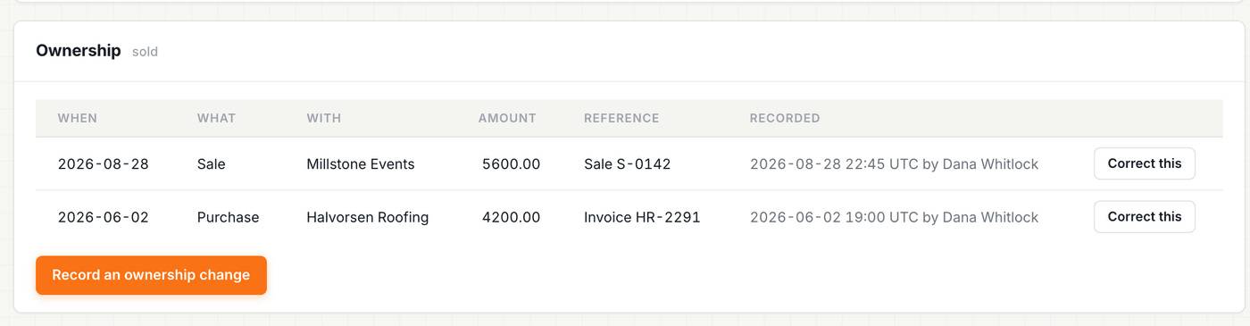 The ownership panel for one unit: purchased, consigned in, then sold, each line dated and attributed.