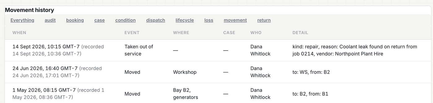 A unit's movement timeline: created, labeled, moved, dispatched on a job, returned, repair opened.
