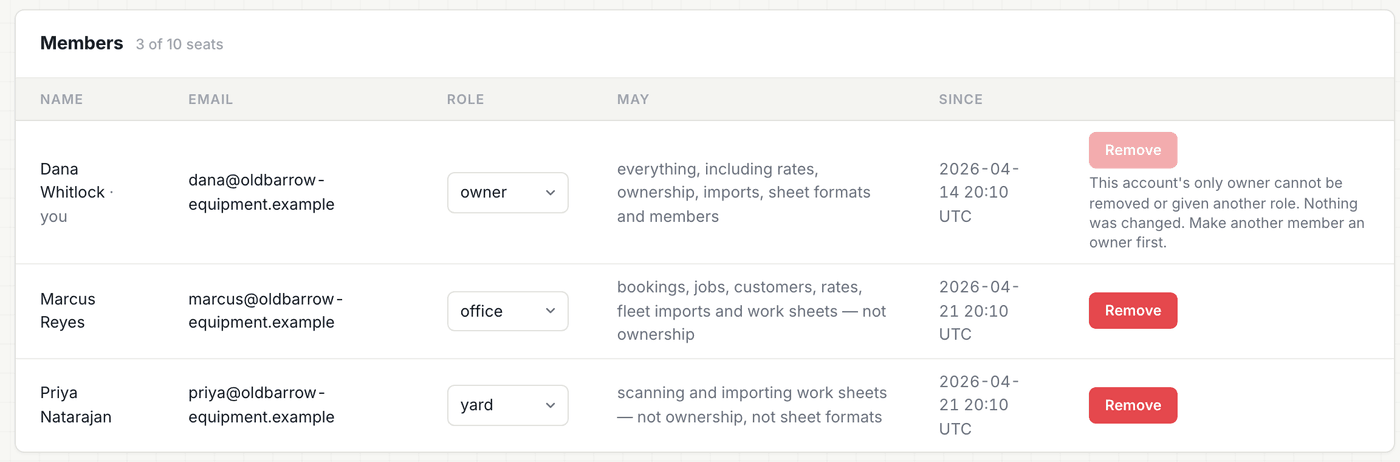 The members screen: the owner and two invited members with their roles.